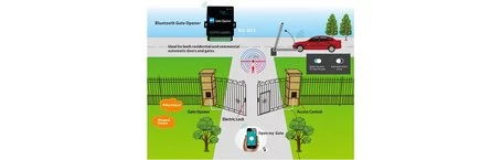 Bluetooth контроллер HX-B01